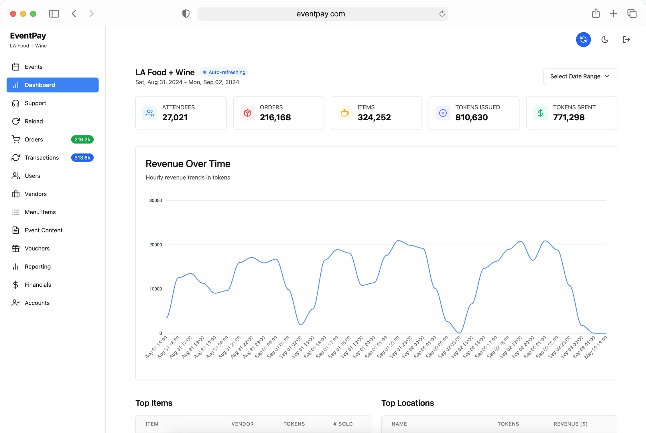 EventPay Studio analytics dashboard with charts and heatmap data